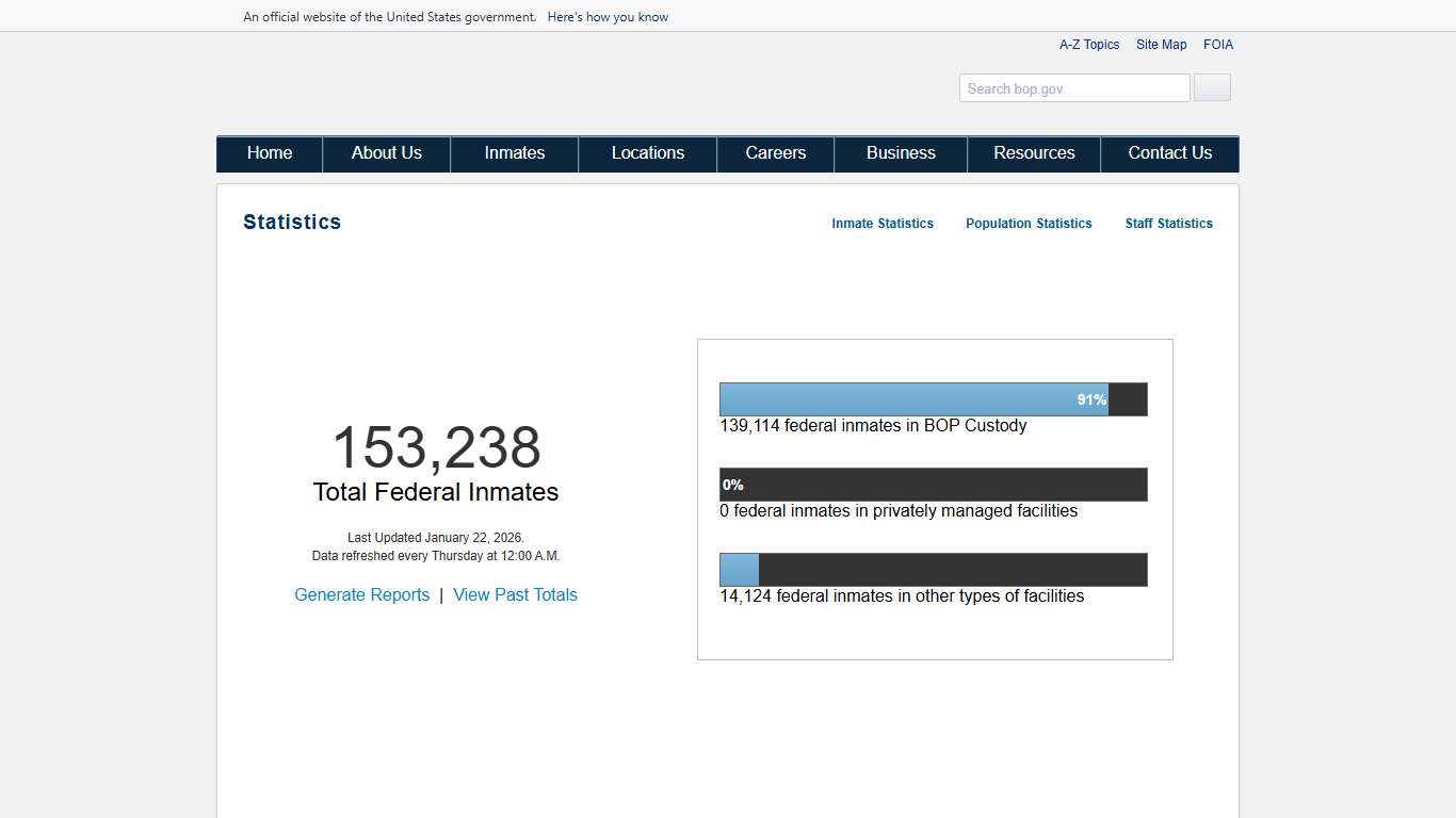 BOP: Population Statistics
